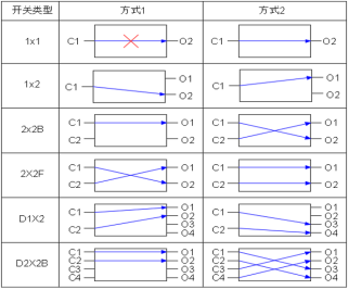 機(jī)械式光開關(guān)引腳定義 機(jī)械式光開關(guān)引腳定義