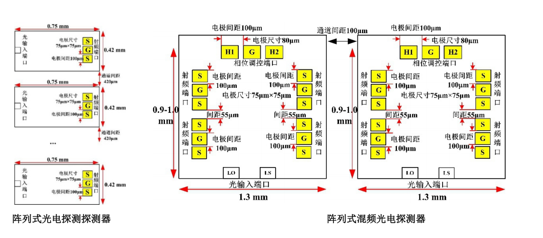芯片尺寸1